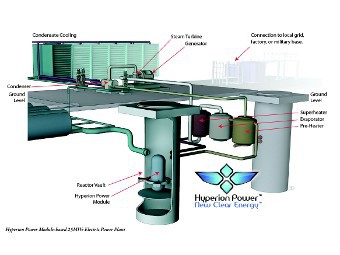 Схема 25-мегаваттного реактора Hyperion Power Generation. Изображение с сайта hyperionpowergeneration.com