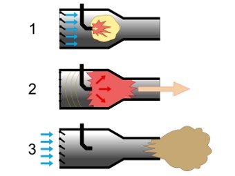 Схема работы клапанного ПуВРД. Изображение с сайта universetoday.com