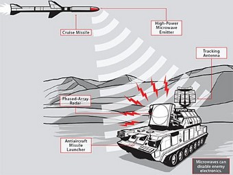 Схема действия микроволновой ракеты. Изображение с сайта whatsthelatest.net